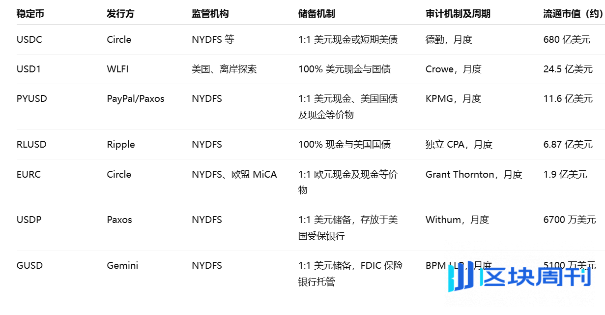 灰色巨兽 vs 白名单玩家，透视合规稳定币带来的「分叉时刻」