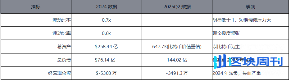 新证据：破解 MSTR 的庞氏结构