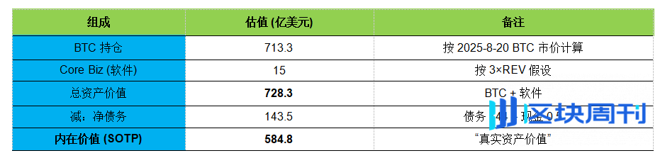 新证据：破解 MSTR 的庞氏结构