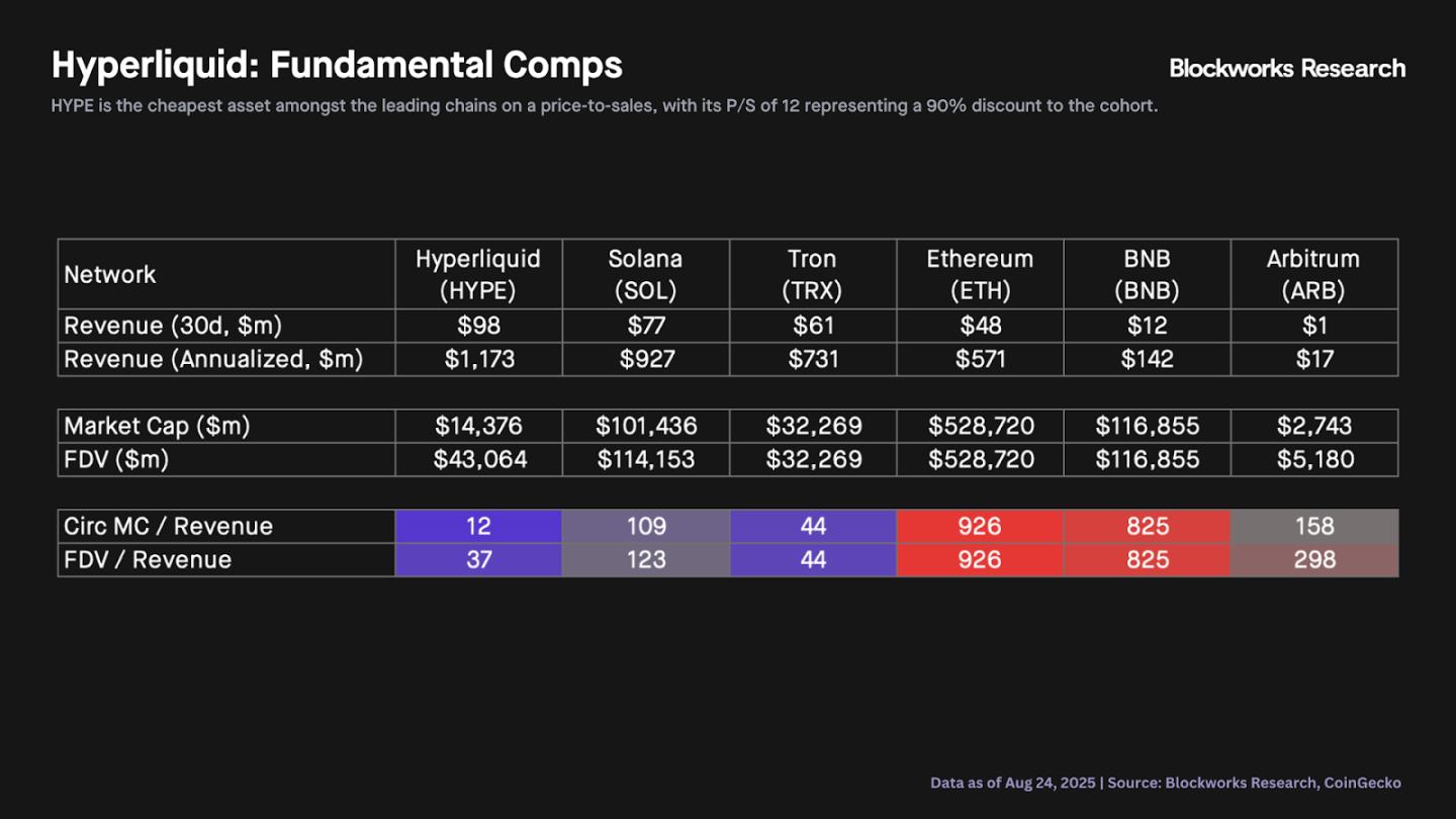HYPE 突破51美金创下历史新高，估值看到多少？ -区块周刊BlockWeeks