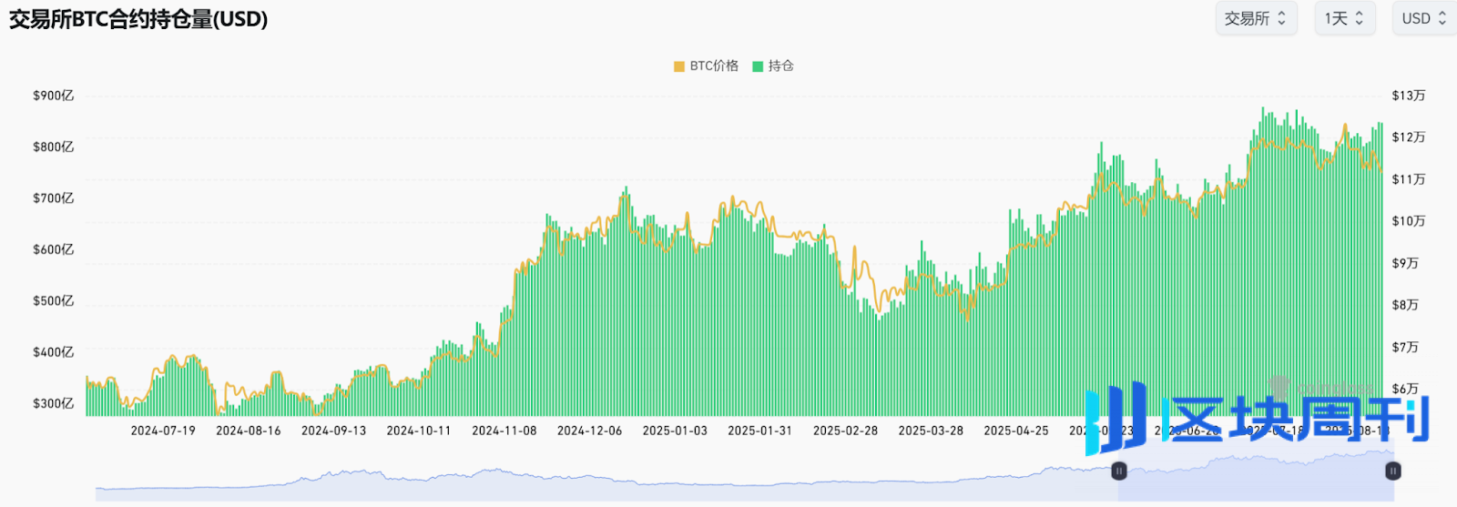 巨鲸正在集体叛逃BTC换仓ETH，新王正在诞生？