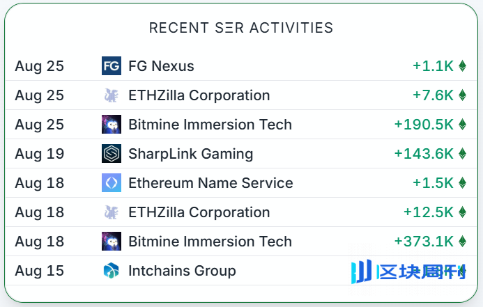 巨鲸正在集体叛逃BTC换仓ETH，新王正在诞生？