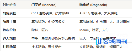 门罗币