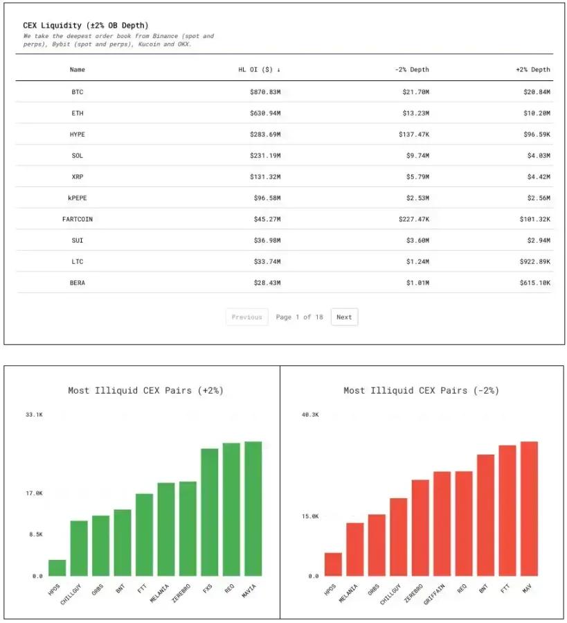 Lighter 的 ETH 和 HL 的 XPL 都插针，如何避免大户操纵而被清算？