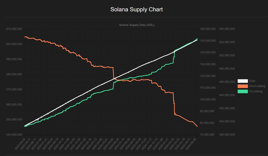 加密财库策略新风向：买 SOL 比囤 ETH 更有效率？