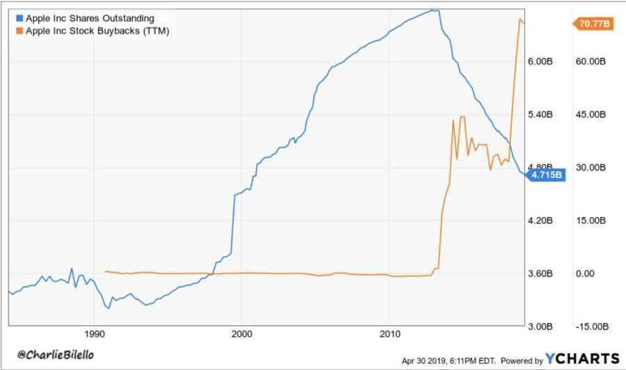 加密项目回购成风，为什么只有 $HYPE 在涨？