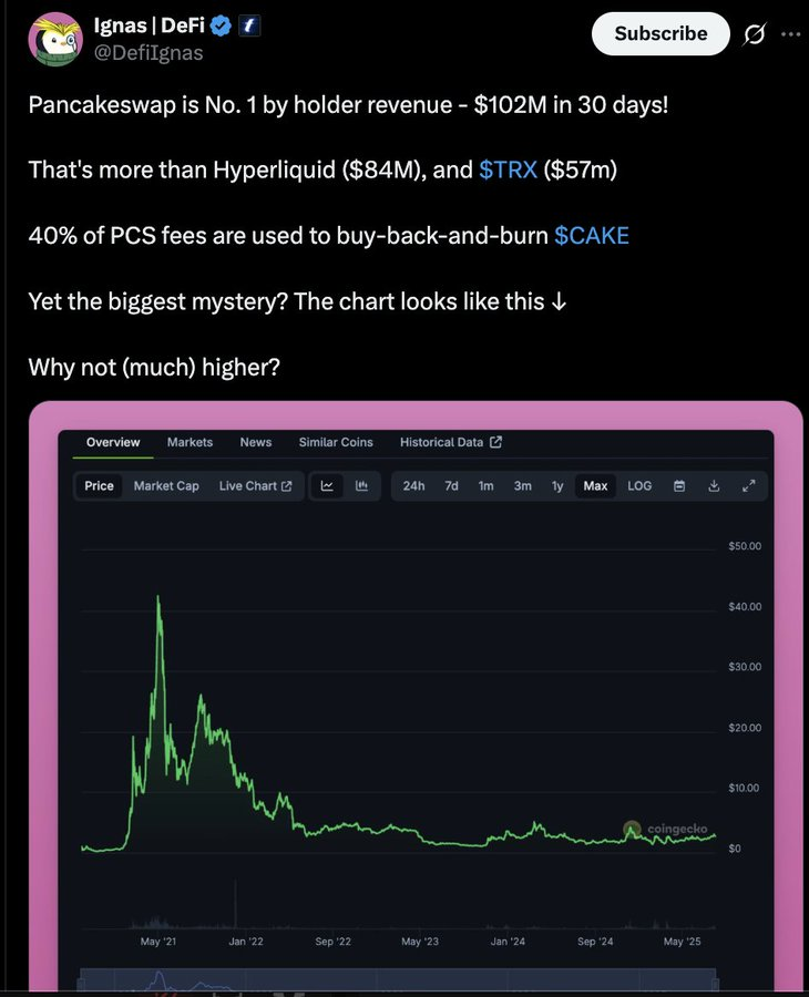 加密项目回购成风，为什么只有 $HYPE 在涨？