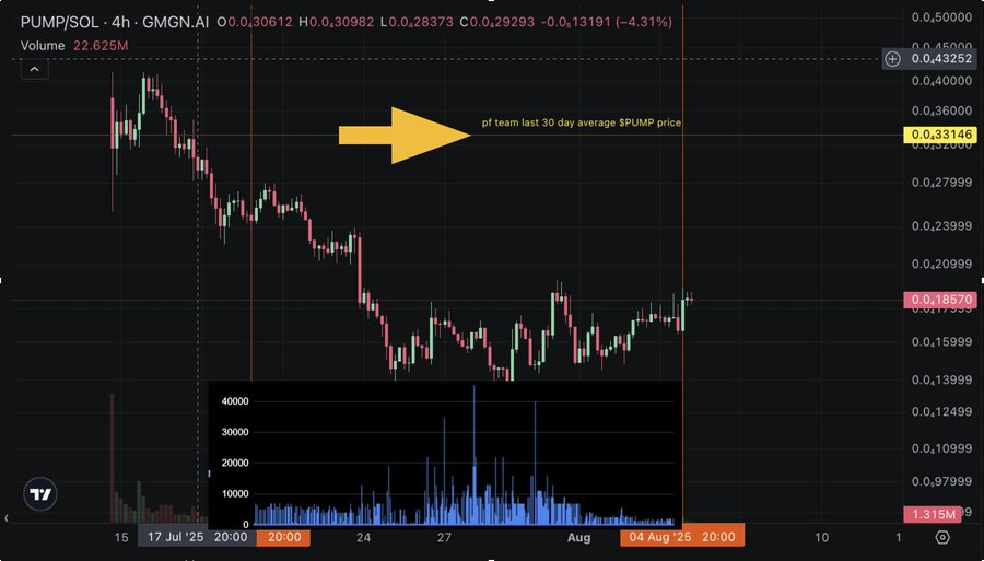 加密项目回购成风，为什么只有 $HYPE 在涨？