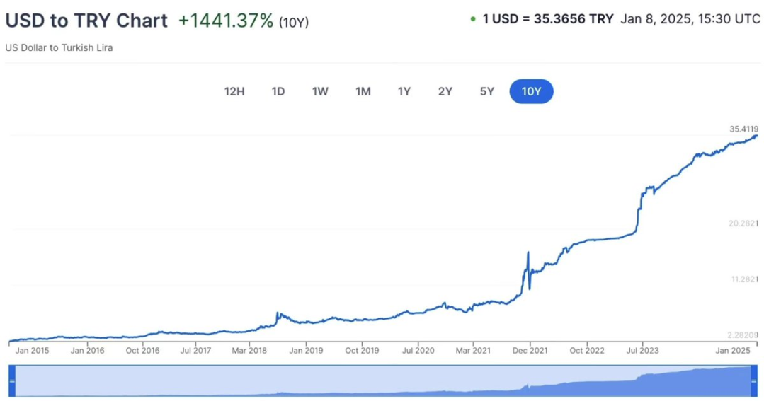我们为什么需要「DeFi」？