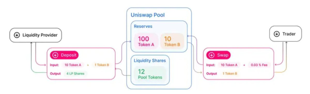 我们为什么需要「DeFi」？