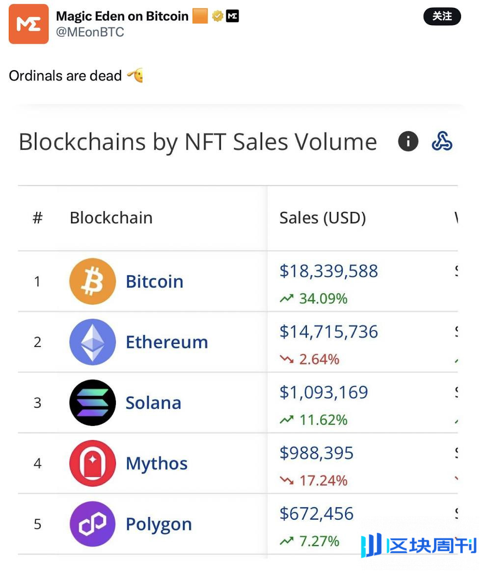 BTCFi 的终章：从 BitLayer 暴跌看生态没落