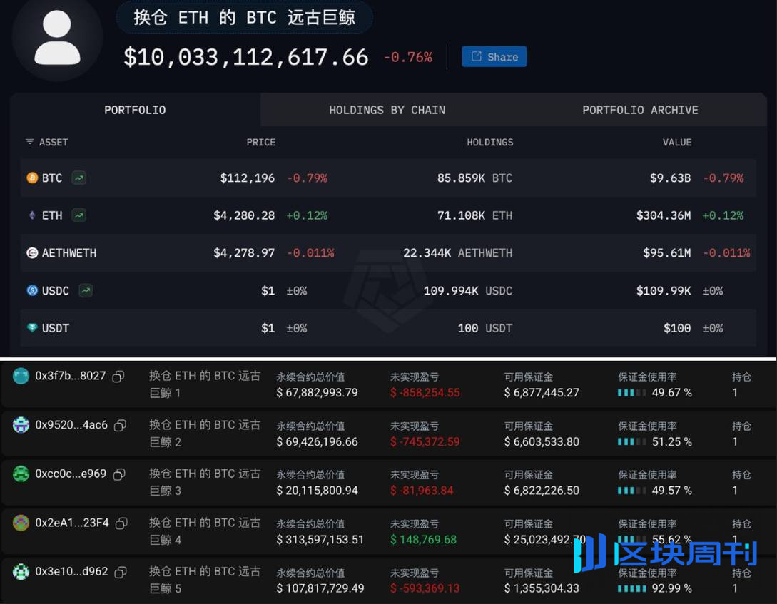BTCFi 的终章：从 BitLayer 暴跌看生态没落