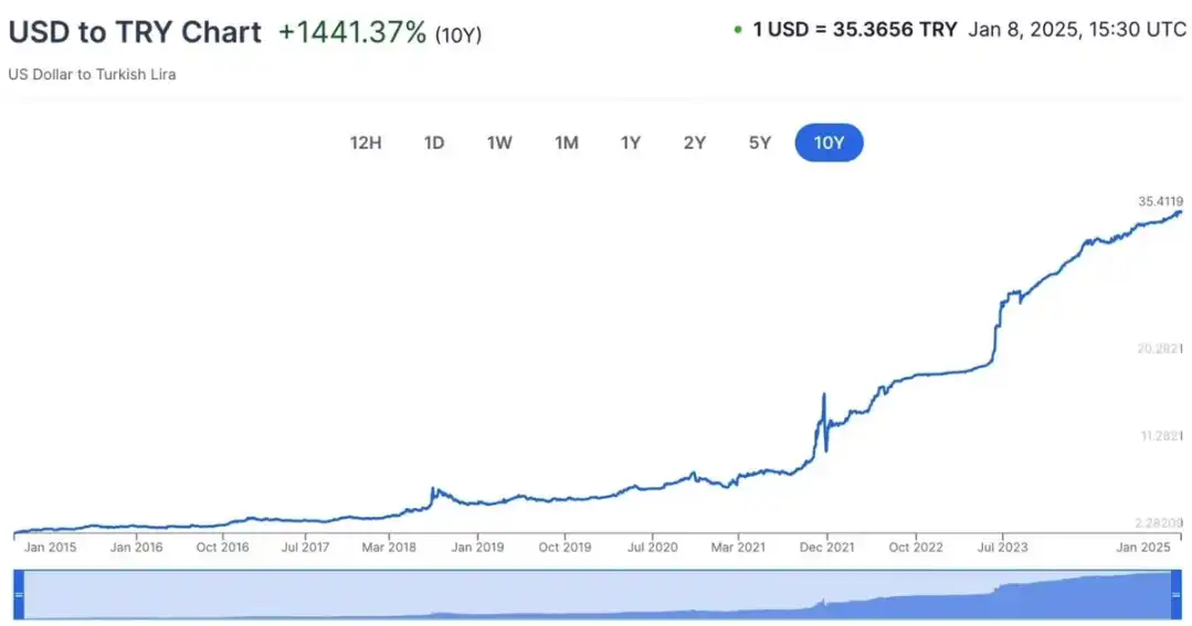 DeFi 打破地域与身份壁垒，提供抗审查、无国界的金融工具，成为传统体系的重要补充