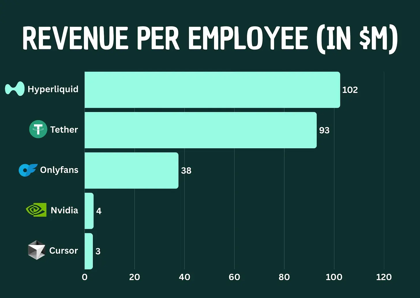 HYPE币价新高，人均创收破亿，解读Hyperliquid背后的生态赋能与价值逻辑​ -区块周刊BlockWeeks