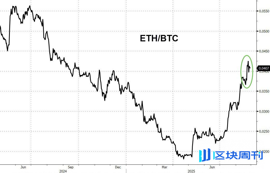 ETH