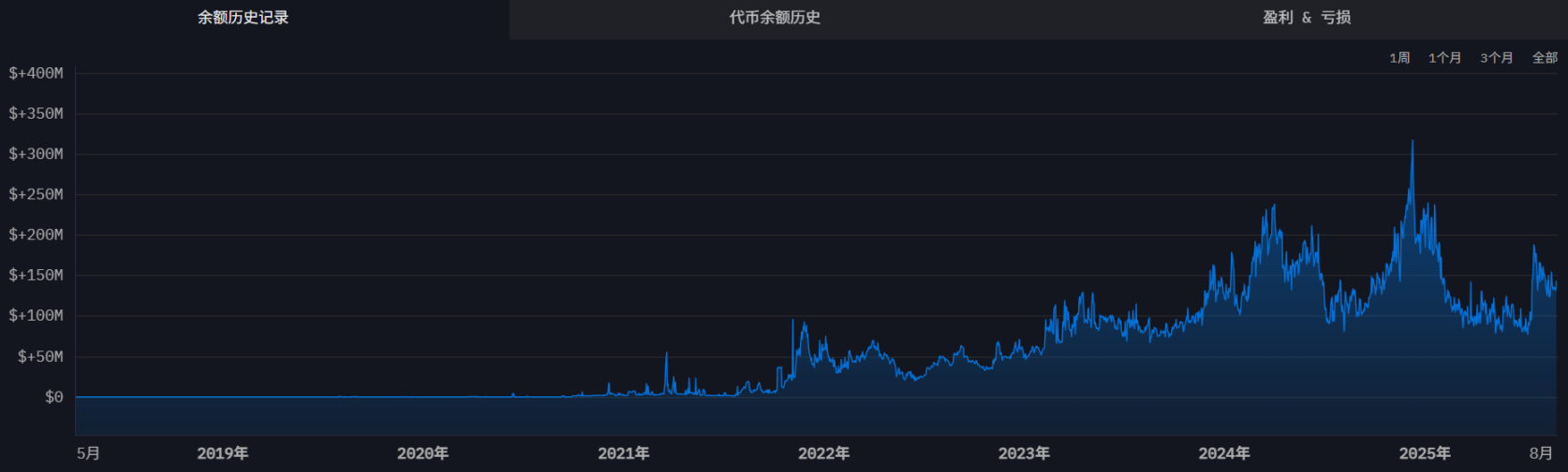 隐秘的庄家：加密做市商沉浮录
