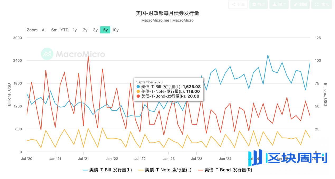 止盈 or 建仓：白话讲述如何从宏观角度观察最近的市场变化