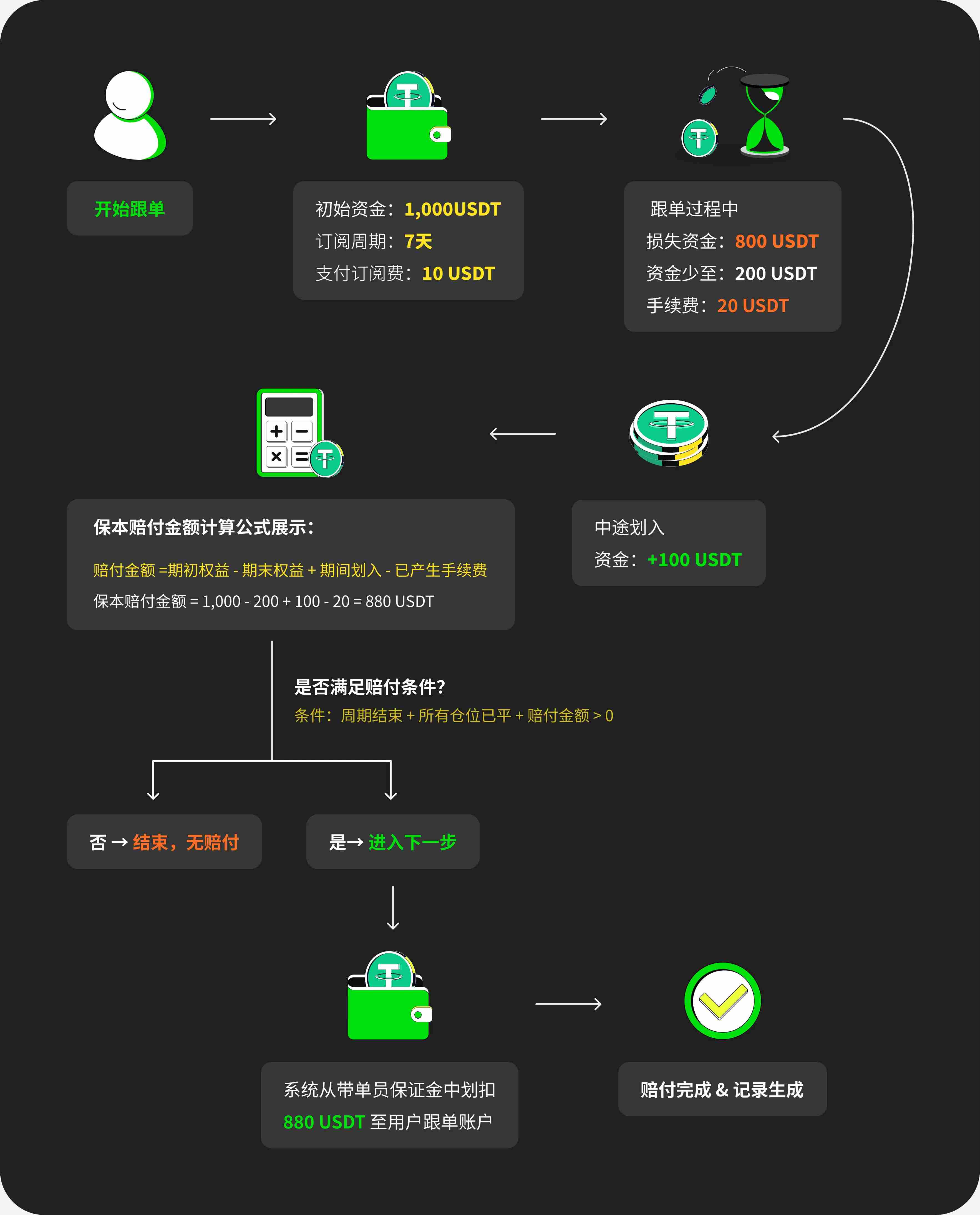 对话 Websea CEO： 00 后正占领加密市场，Websea 要做年轻人的「第一站」和「安全港」