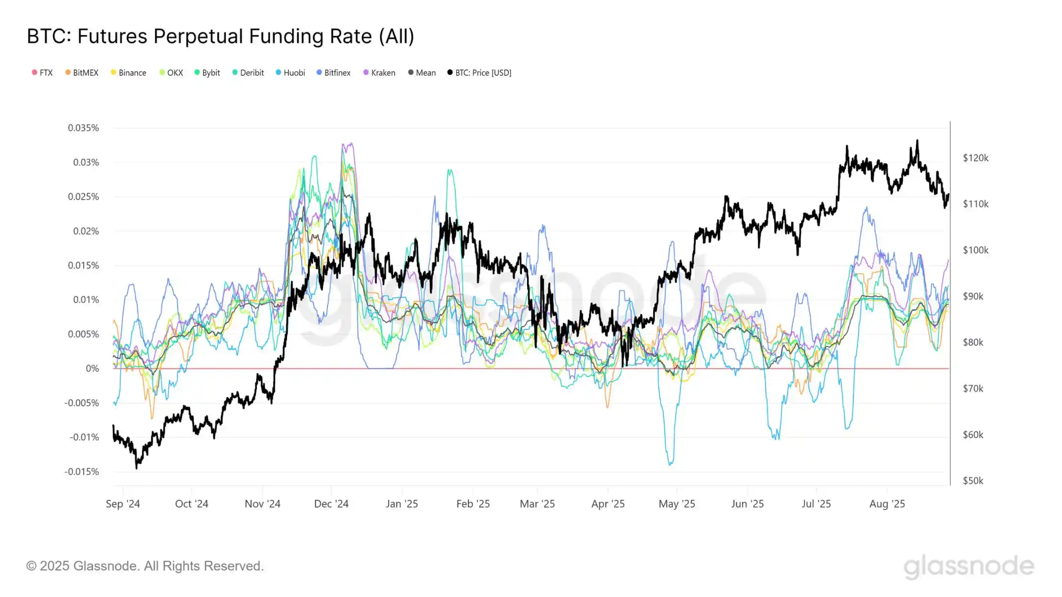 Glassnode图表分析：比特币高点下跌近15000美金，短期市场底部会在哪里？ -区块周刊BlockWeeks