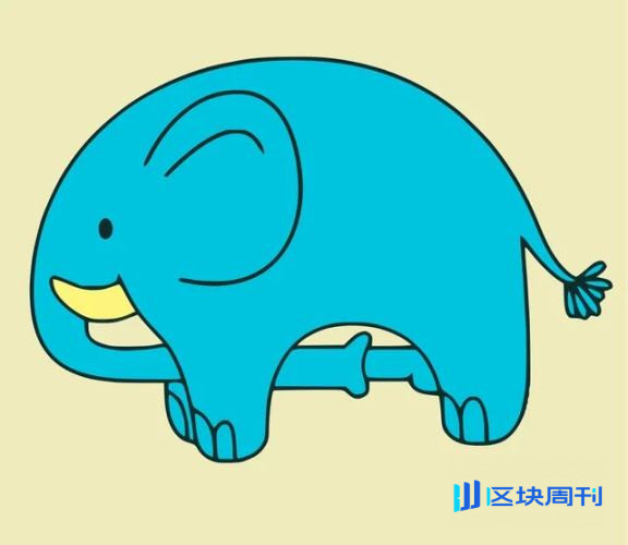 观点：WLFI 这可能是本轮周期中最值得交易的标的之一