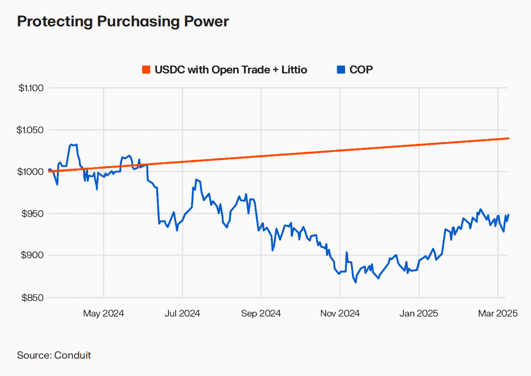 稳定币支付——万亿市场的崭新机遇-区块周刊BlockWeeks
