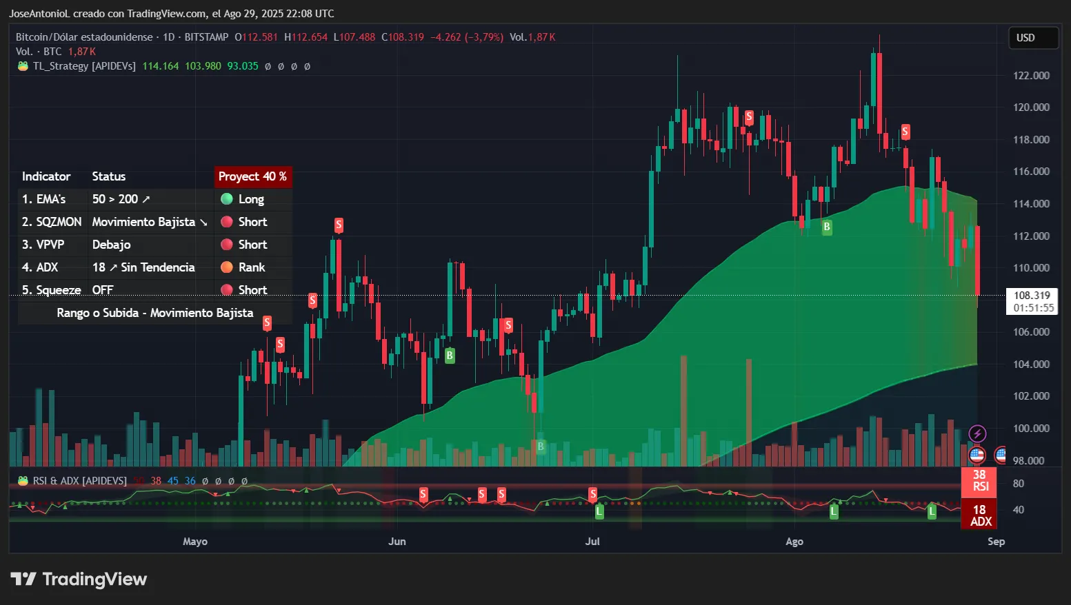 BTC