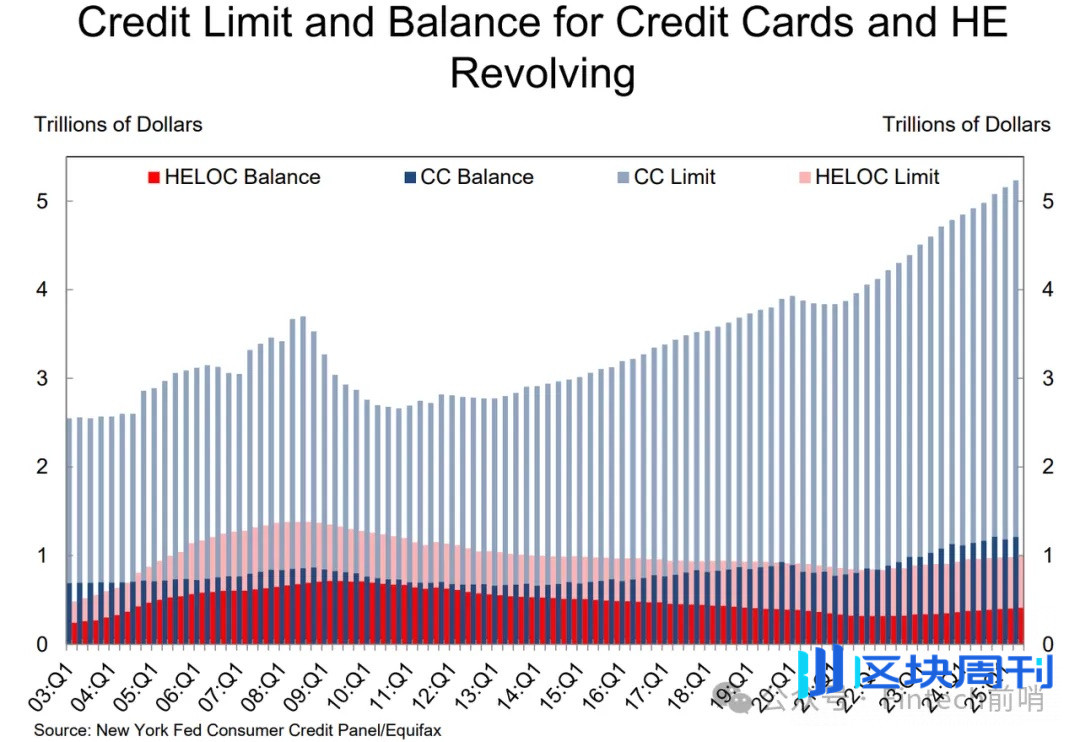 Figure 如何撬动万亿传统金融市场：「万物上链」得从真实PMF 出发-区块周刊BlockWeeks