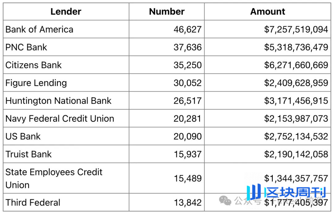 Figure 如何撬动万亿传统金融市场：「万物上链」得从真实 PMF 出发