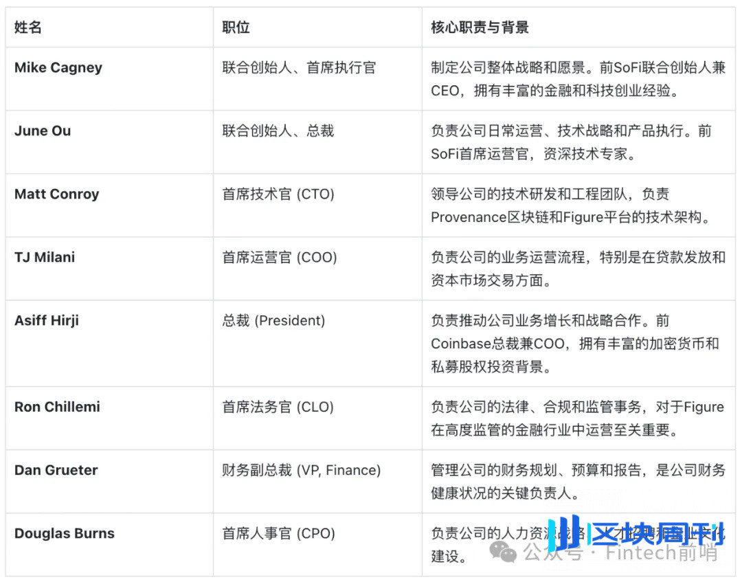 Figure 如何撬动万亿传统金融市场：「万物上链」得从真实 PMF 出发