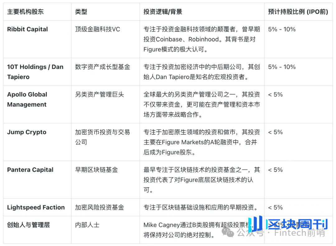 Figure 如何撬动万亿传统金融市场：「万物上链」得从真实PMF 出发-区块周刊BlockWeeks