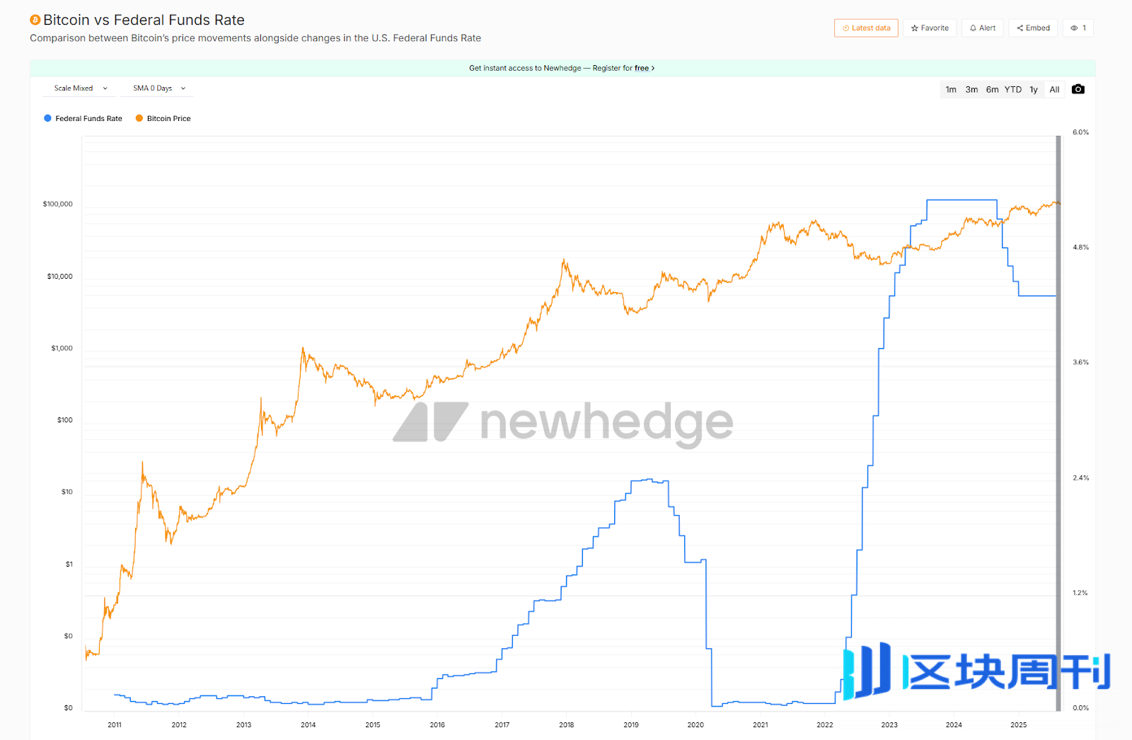 Hotcoin Research | 市场押注9月降息概率超过80%：美联储四季度降息节奏推演及其影响展望