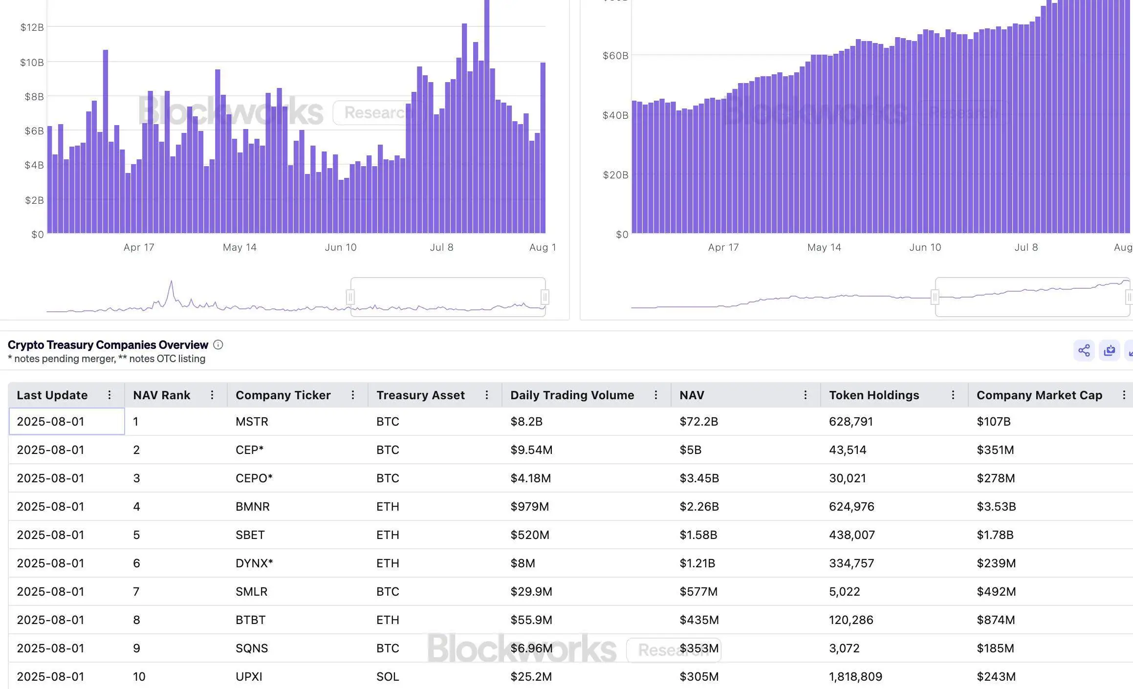 6大加密储备查询工具对比：哪家最好用？ -区块周刊BlockWeeks