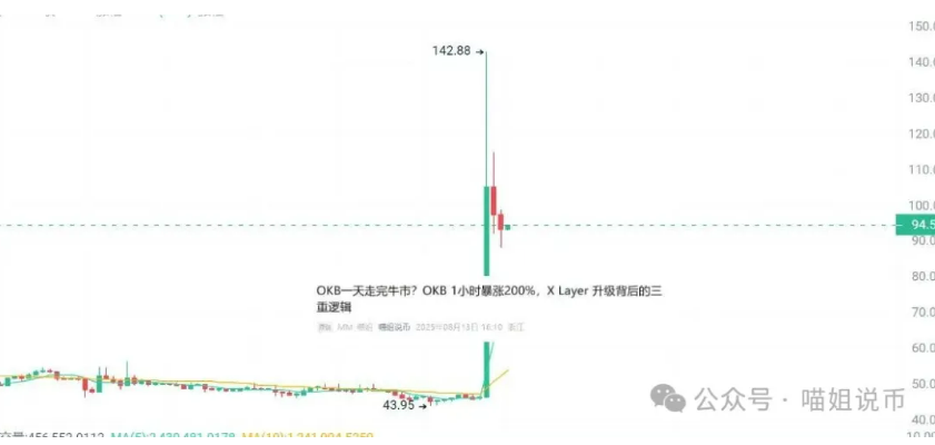 不撞南墙不回头！ETH强压下跌，市场逐渐分化！SOL、BNB黄金三浪要来了？来谈谈OKB、PEPE的走势