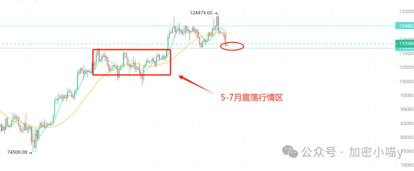 BTC、ETH都在下杀崩盘中，为何PEPE却扛住了？背后鲸鱼又在下一盘什么棋？