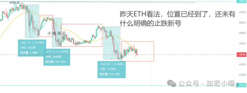 BTC、ETH都在下杀崩盘中，为何PEPE却扛住了？背后鲸鱼又在下一盘什么棋？