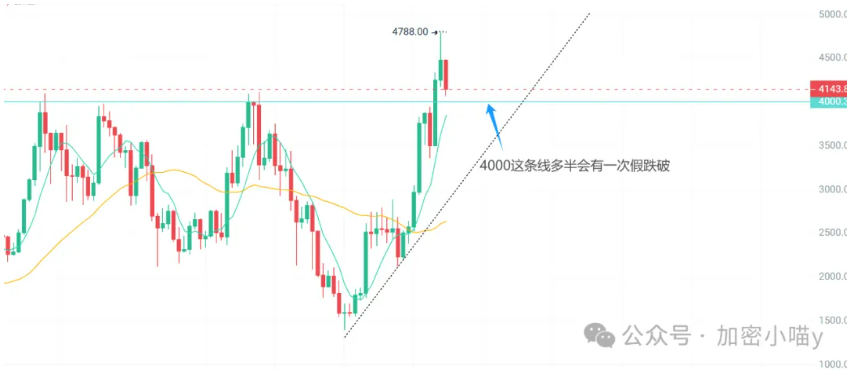 BTC、ETH都在下杀崩盘中，为何PEPE却扛住了？背后鲸鱼又在下一盘什么棋？