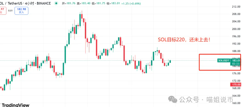 OKB暴涨500%超过SOL？背后究竟是谁在疯狂扫货？
