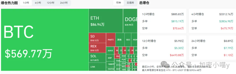 超越BTC？这些币已具翻倍潜力！巨鲸动向透露下一波行情主线