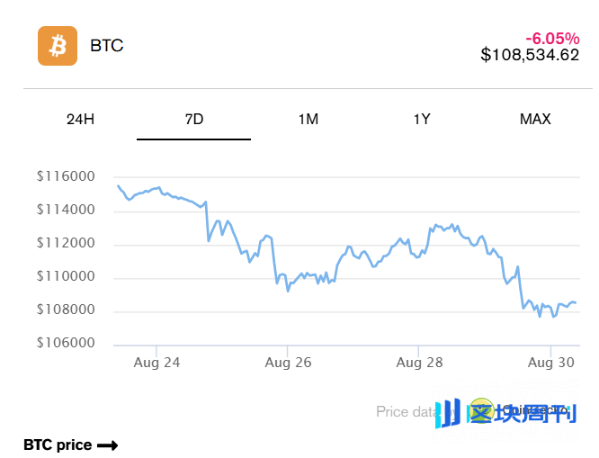 BTC