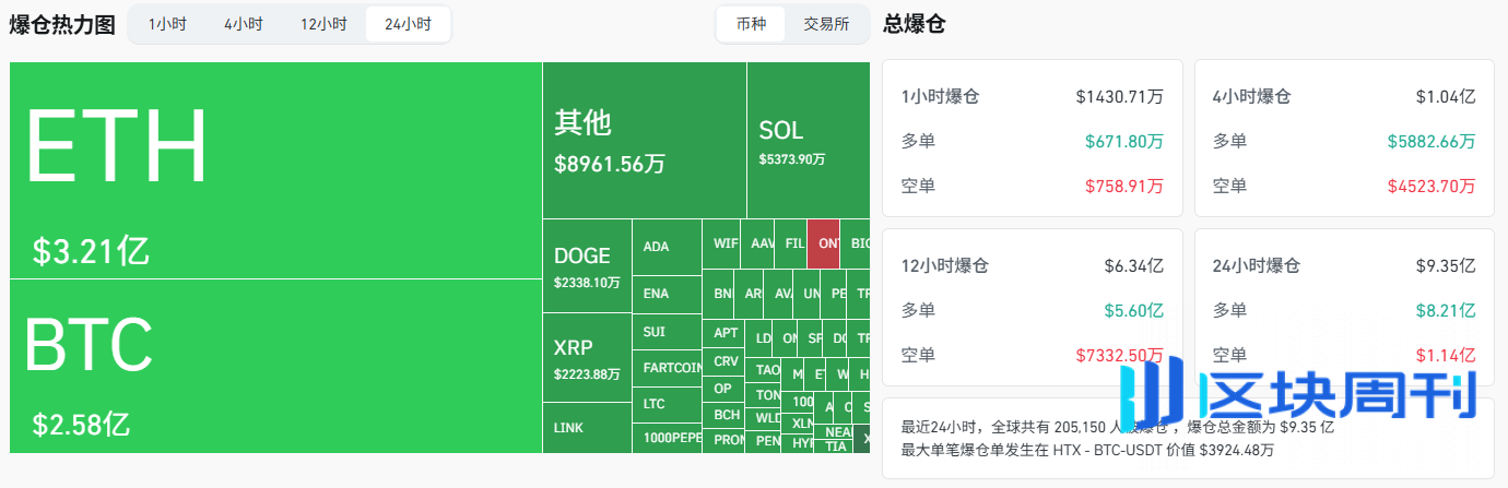 BTC失守11万美元，短期调整还是暴跌前奏？