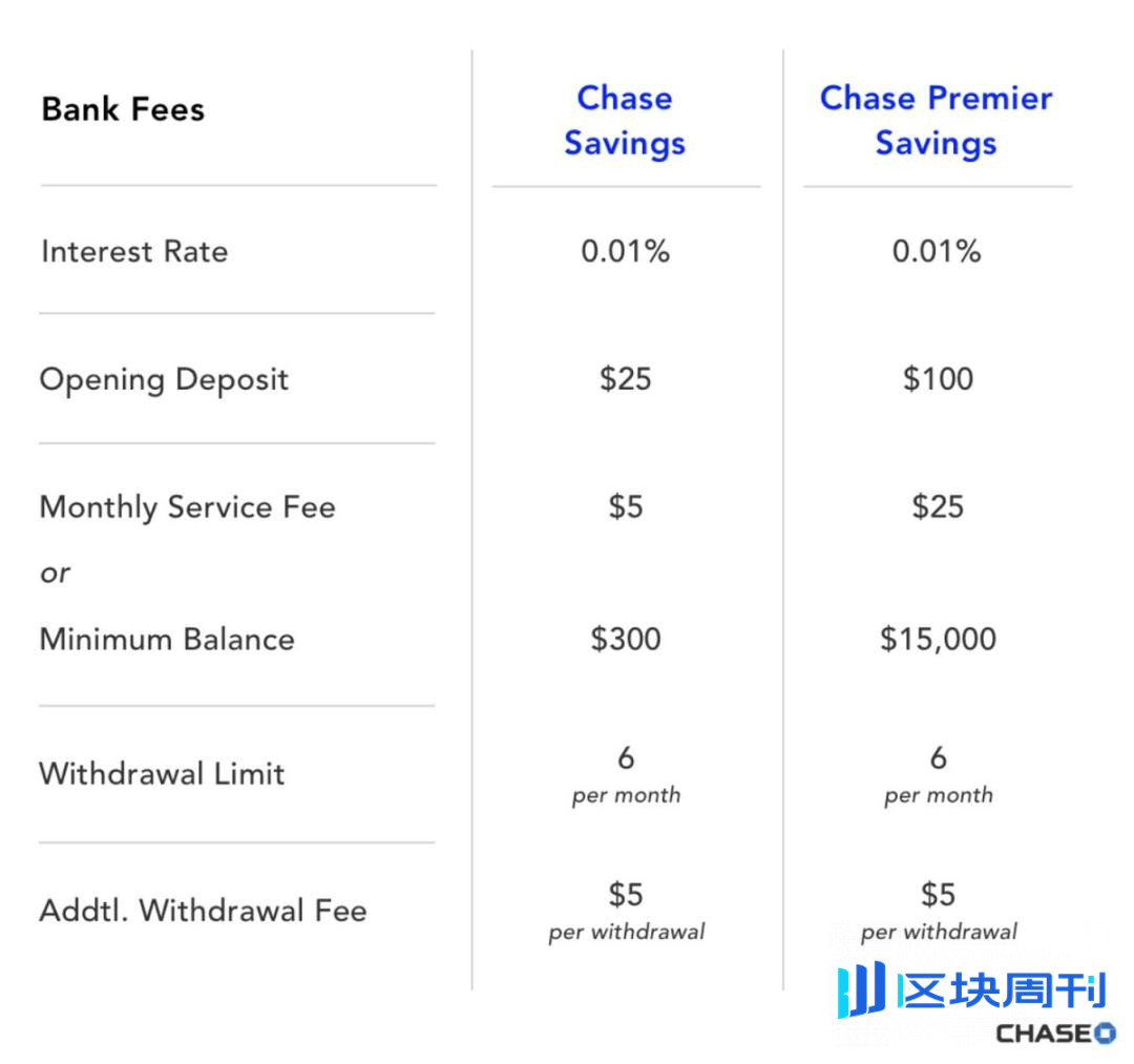 Bankless 联创 Ryan 给儿子的信：别把钱存银行，放进加密货币里