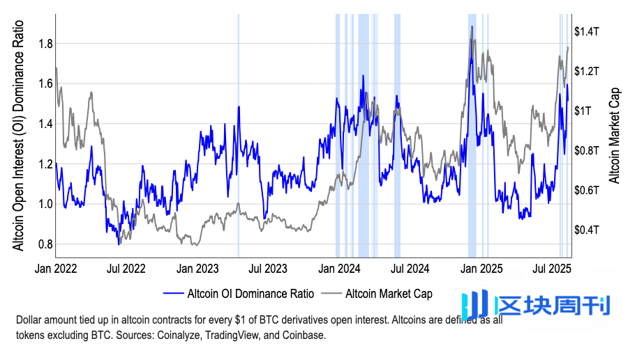 Coinbase月度报告：7万亿现金蓄势待发，山寨季或将于九月全面来临