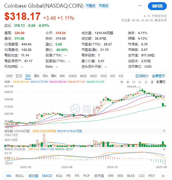  财报