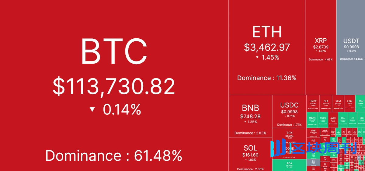 FUD 组合拳难改牛市根基：美联储降息倒计时，加密市场已到黄金坑底？