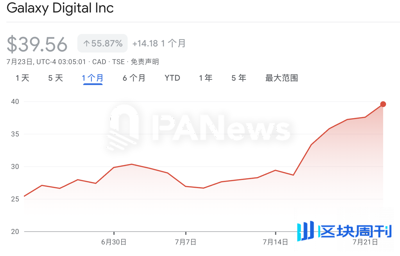 Galaxy Digital成上市加密财库的幕后操盘手，转战美股背后有何隐秘生意经？
