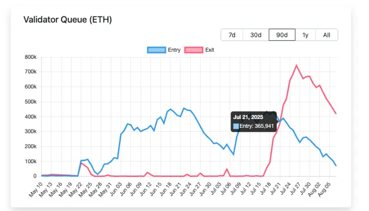  ETH