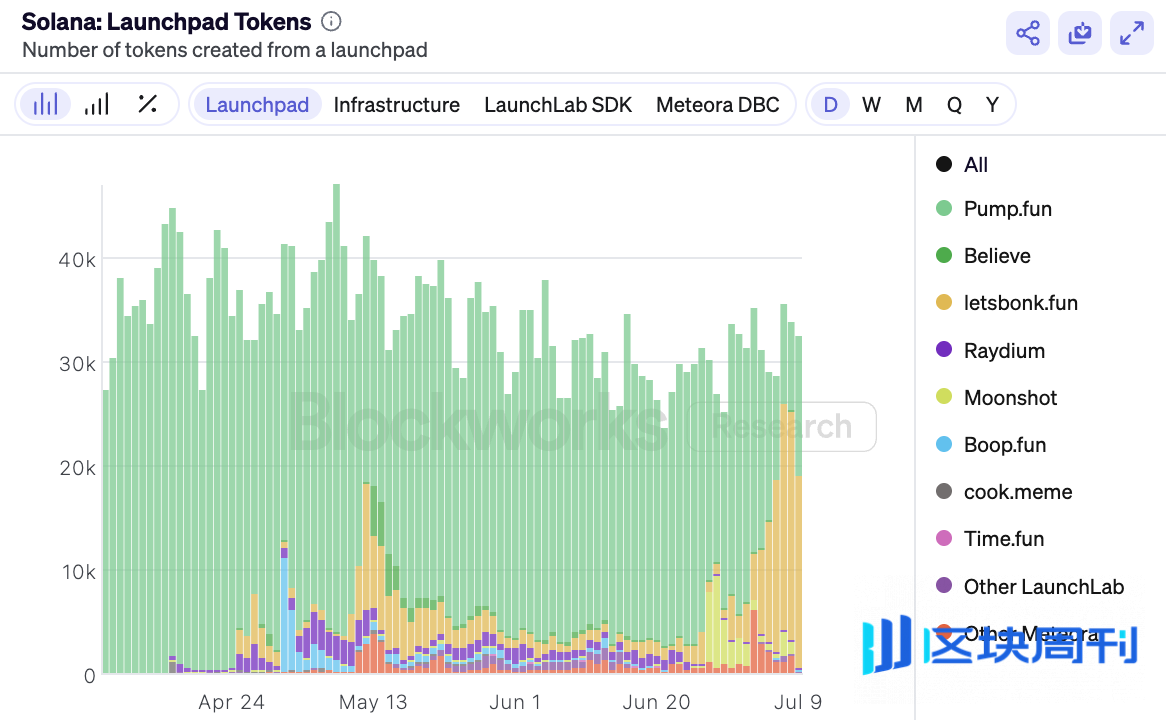 Solana发币大战，Metaplex、Raydium和Axiom有何躺赢秘籍？