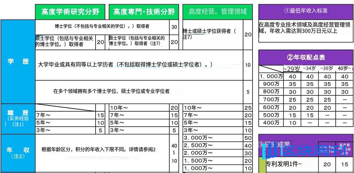Web3 从业者的日本移居和本地生活