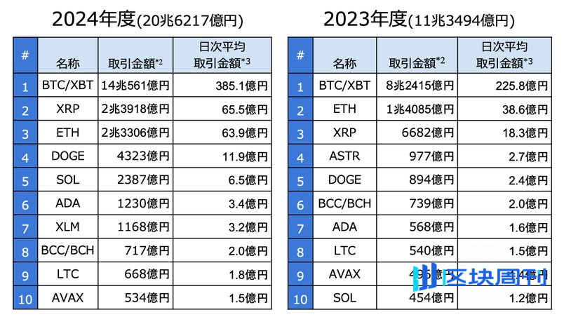Web3 日本市场：2025 年最新数据、规模、解读