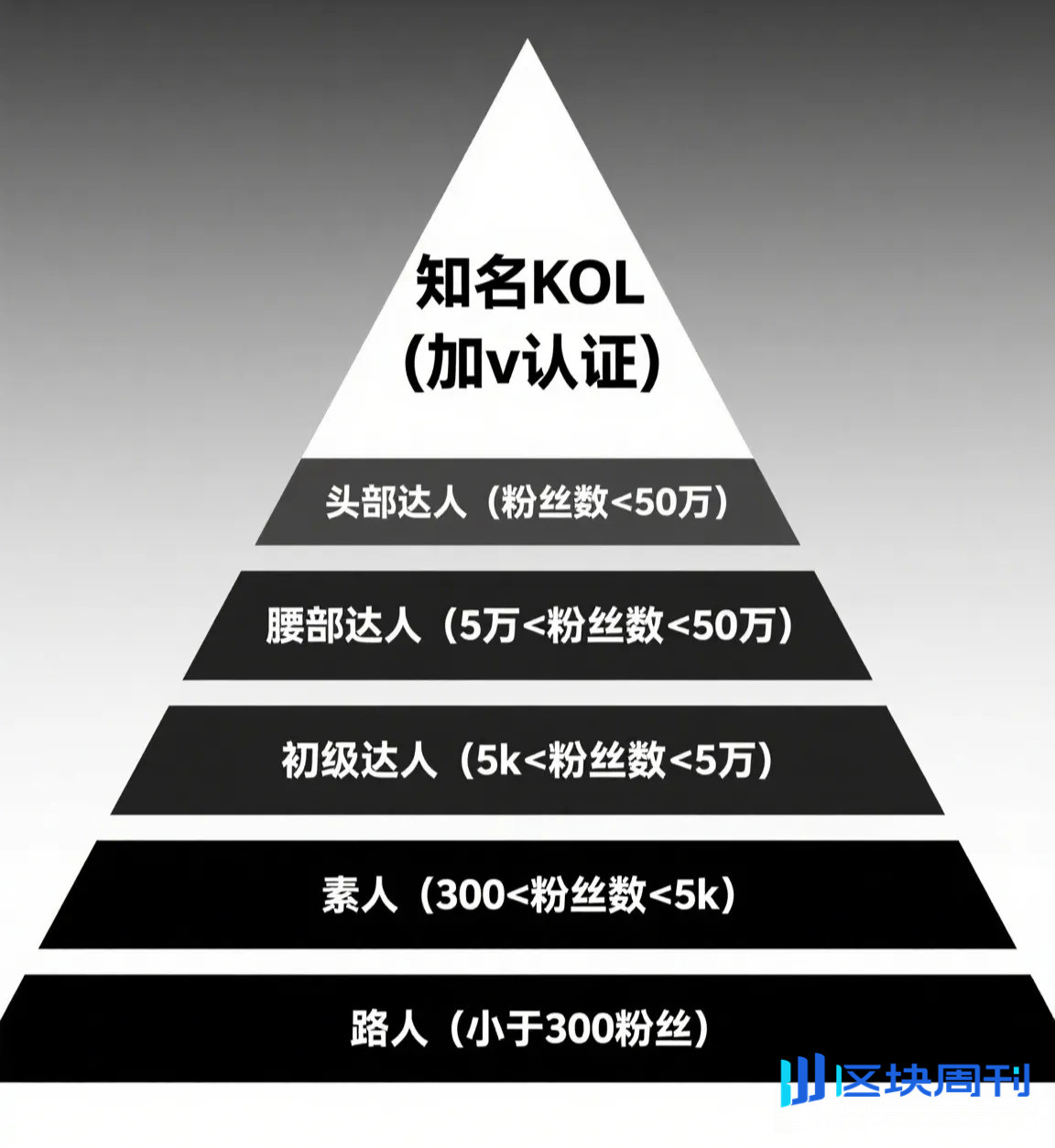 Web3 项目如何在小红书整体投放？